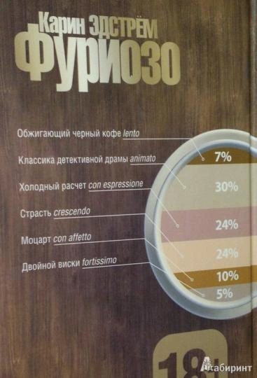 Фуриозо